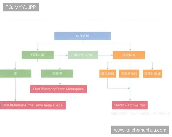 深入了解凯发旗舰厅登录线路的注册流程与用户体验分享