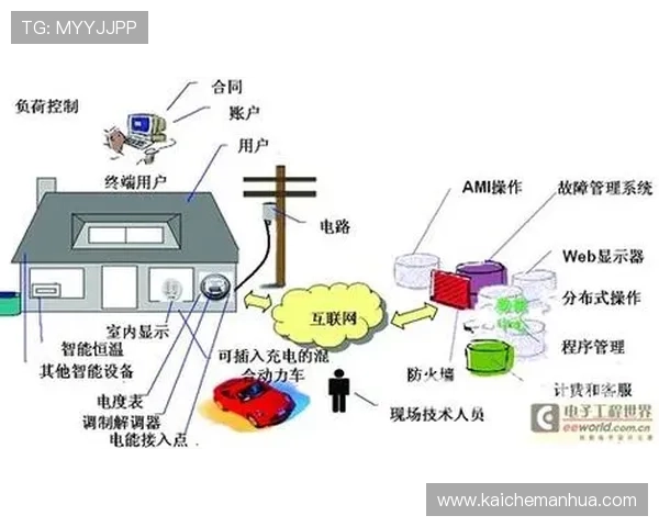 5g智能电网白皮书对智能电网安全保障措施与应急响应机制的详细分析与建议 5g智能电网白皮书对智能电网安全保障措施与应急响应机制的详细分析与建议