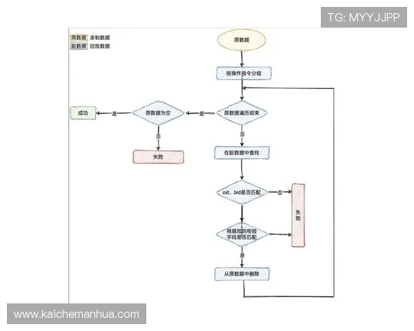 凯发手机版登录线路异常的技术原因及其对平台稳定性的影响分析