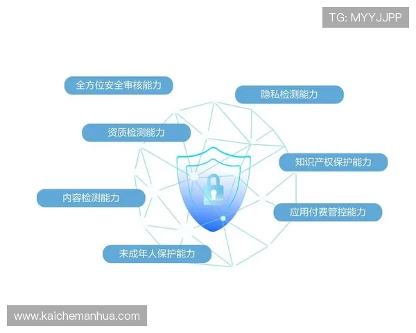 凯发app下载安全保障措施,保障用户账号信息安全与隐私保护 凯发app下载安全保障措施,保障用户账号信息安全与隐私保护