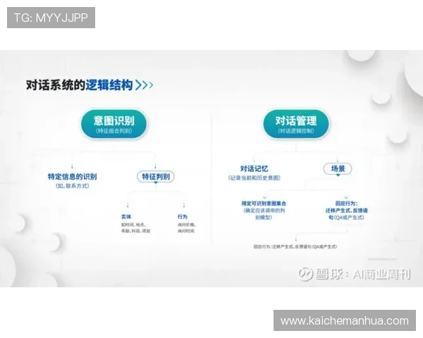 凯发正规在线平台客户服务体系全面升级，为玩家提供全天候专业咨询与技术支持