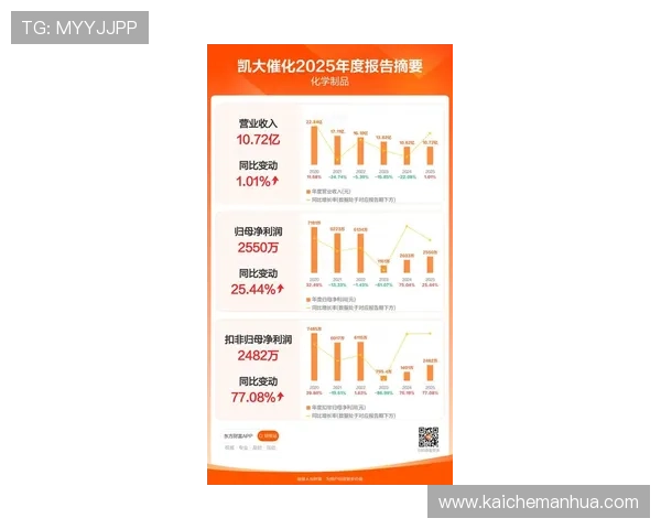 凯发集团重组最新动态：重组对公司财务状况及股价走势的具体影响分析
